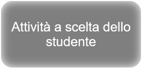 Ascelta
